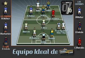 Lo mejor y lo peor de la Jornada 6