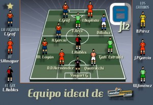 Lo mejor y lo peor de la Jornada 12