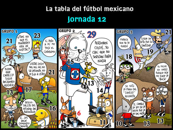 america atlante atlas dorados pumas tecos puebla cruz azul chivas pachuca...