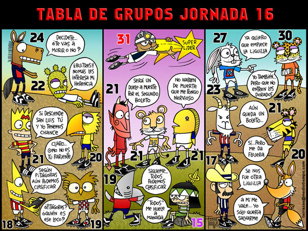 la tabla de grupos de la jornada 16 del clausura 2006 la tabla de grupos de...