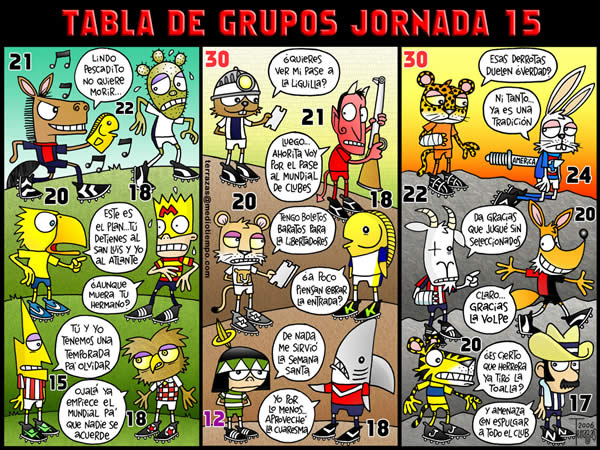 la tabla de grupos de la jornada 15 del clausura 2006 la tabla de grupos de...