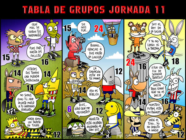 la tabla de grupos de la jornada 11del Clausura 2006 la tabla de grupos de...