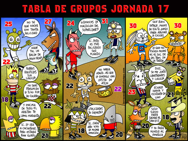 la tabla de grupos de la jornada 17 del clausura 2006 la tabla de grupos de...