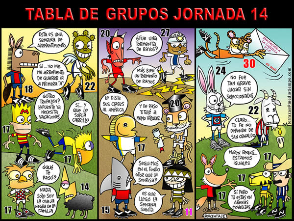 la tabla de grupos de la jornada 14 del clausura 2006 la tabla de grupos de...