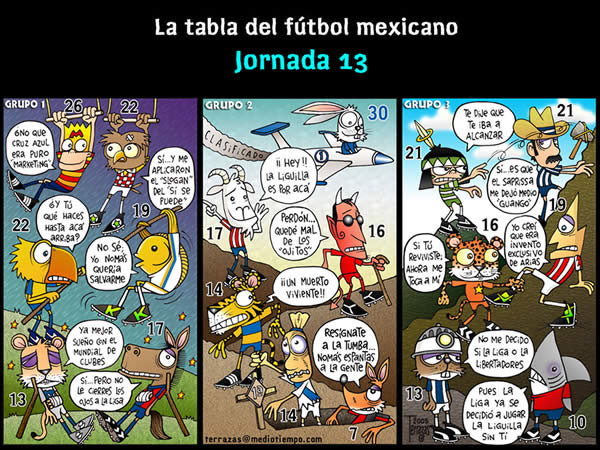 la tabla del futbol mexicano jornada 13 la tabla del futbol mexicano jornada 13