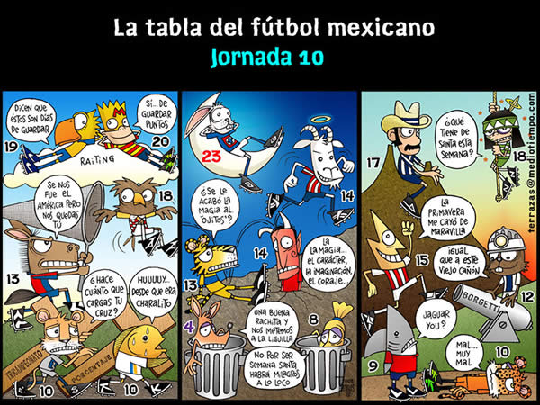 la tabla general del futbol mexicano jornada 10 la tabla general del futbol...