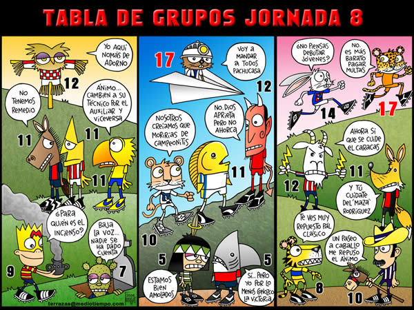 tabla de grupos de la jornada 8 tabla de grupos de la jornada 8