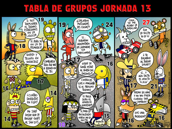 tabla de grupos de la jornada 13 tabla de grupos de la jornada 13