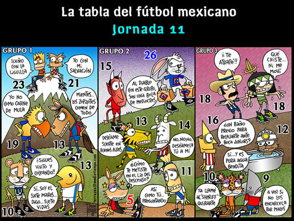 tabla del futbol mexicano jornada 11 tabla del futbol mexicano jornada 11
