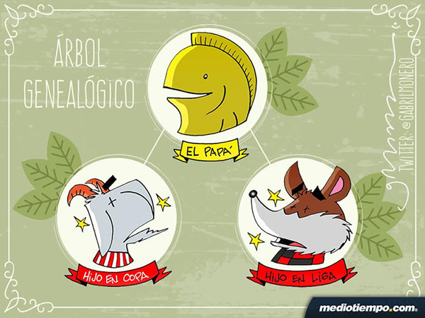 El árbol Genealógico