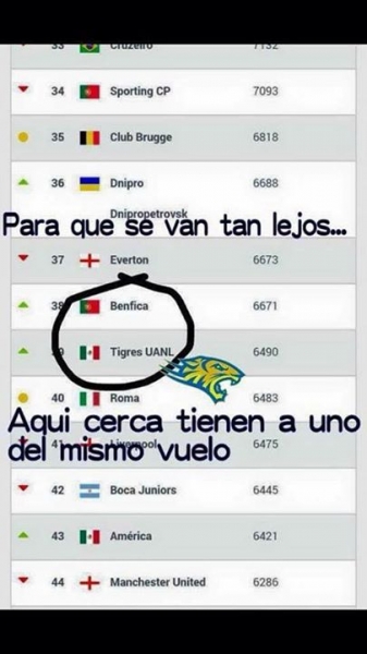 Benfica y Rayados, la burla en memes