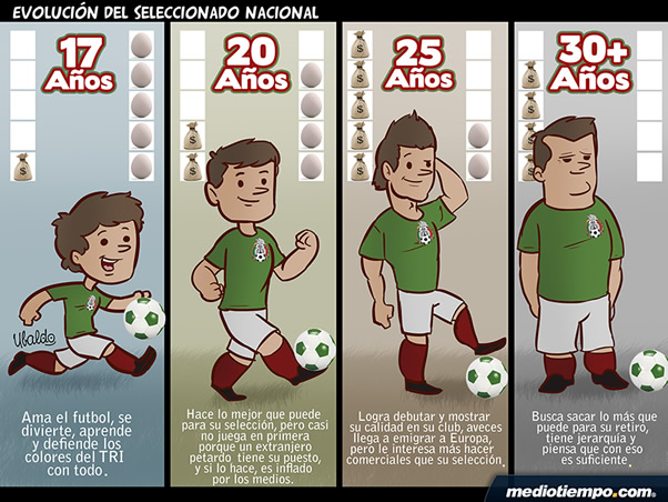 El futbolista mexicano