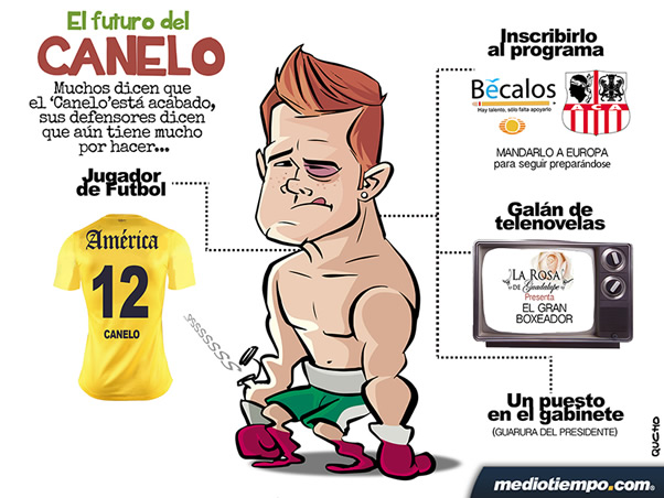 El futuro del 'Canelo'