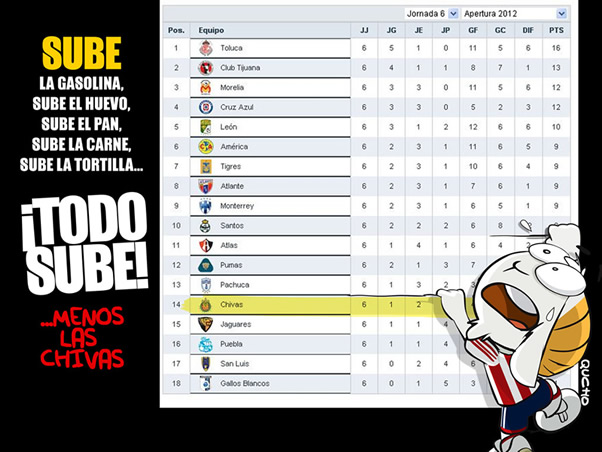 Está dura la crisis... Chiva