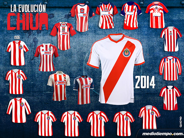 La evolución Chiva