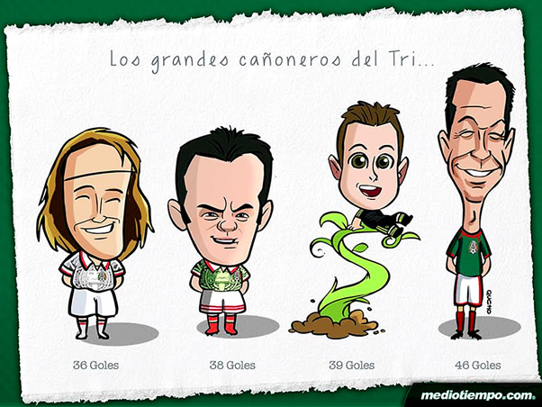 Los grandes cañoneros del Tri