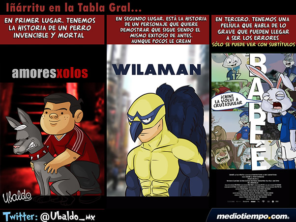 Los Oscars en la Tabla General