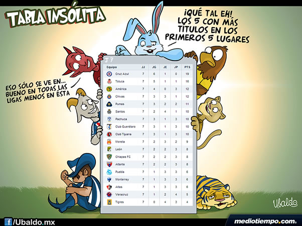 Tabla insólita
