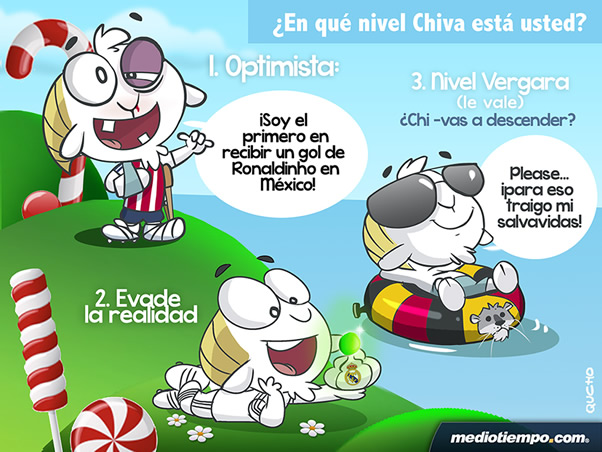 Test Chiva