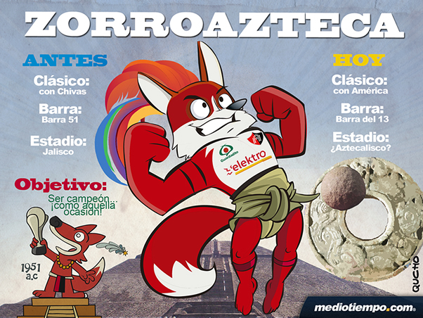Zorro azteca