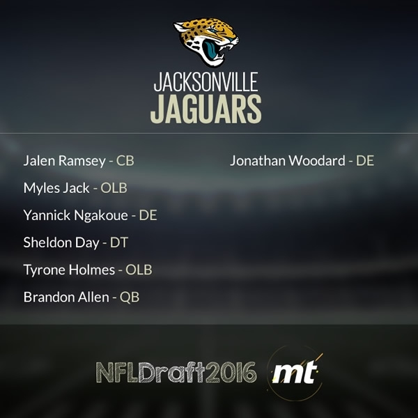 Jacksonville Jaguars.