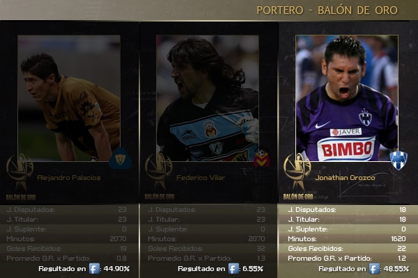 Balón de Oro1