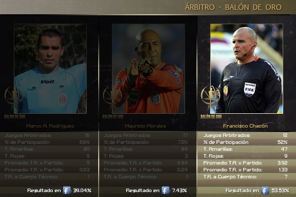 Balón de Oro10