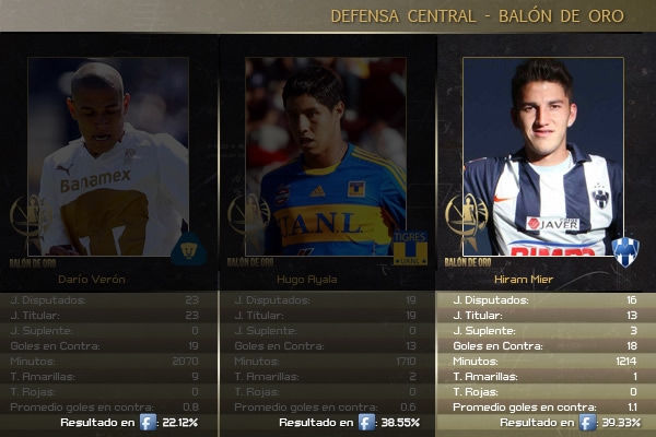 Balón de Oro2