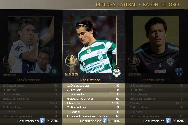 Balón de Oro3