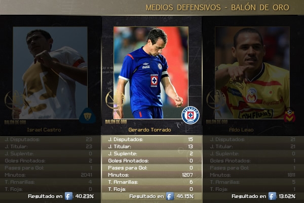 Balón de Oro4