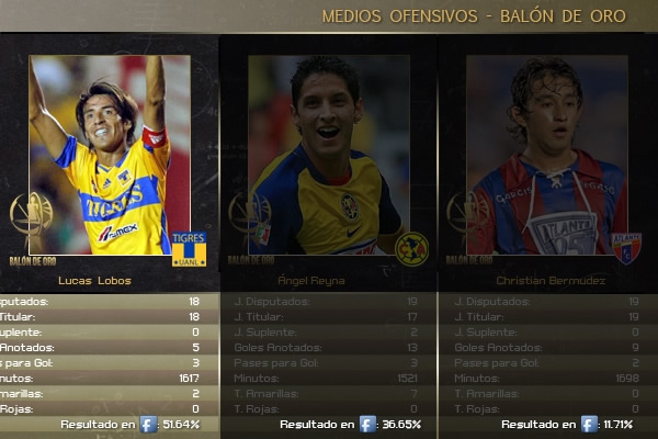 Balón de Oro5