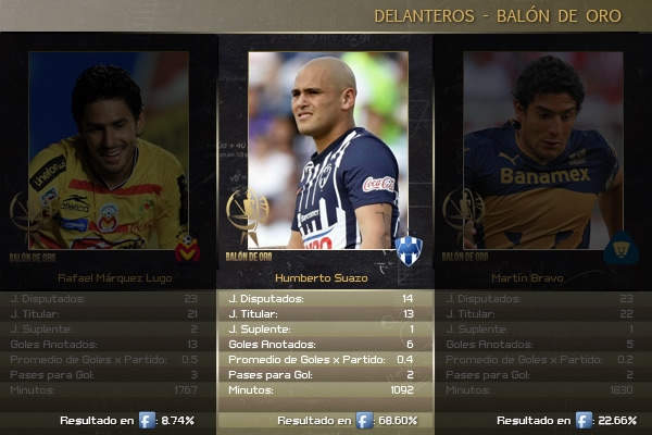 Balón de Oro6