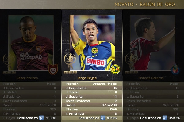Balón de Oro7