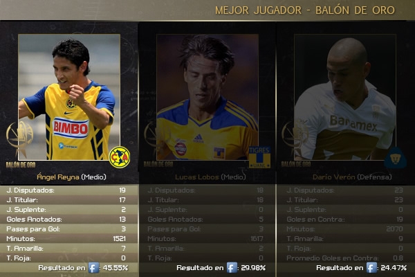 Balón de Oro8
