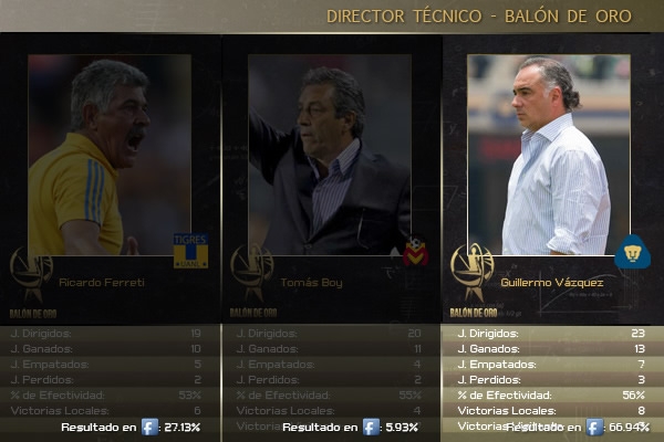Balón de Oro9