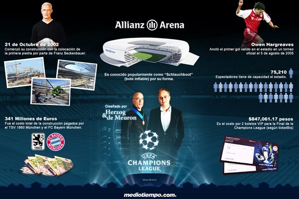 Bayern-Chelsea