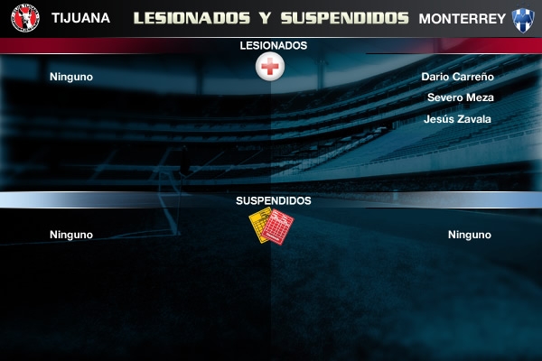 Lesionados y Suspendidos.
