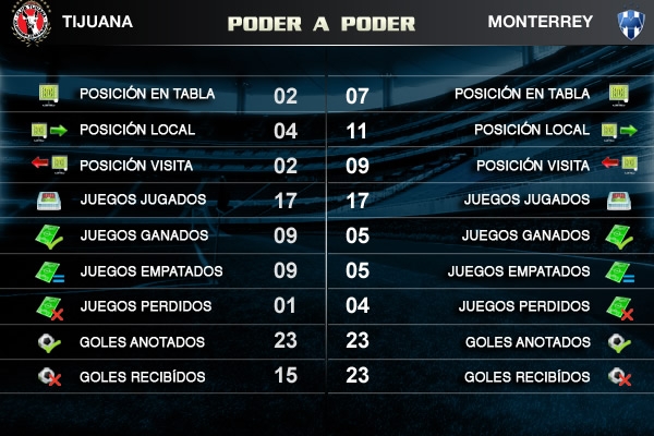Poder a Poder.