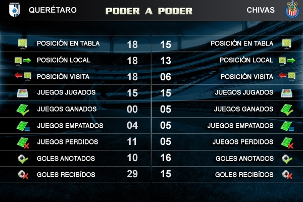 Previo Querétaro-Chivas