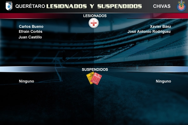 Previo Querétaro-Chivas