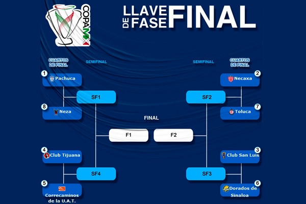 Listos los Cuartos de la Copa MX