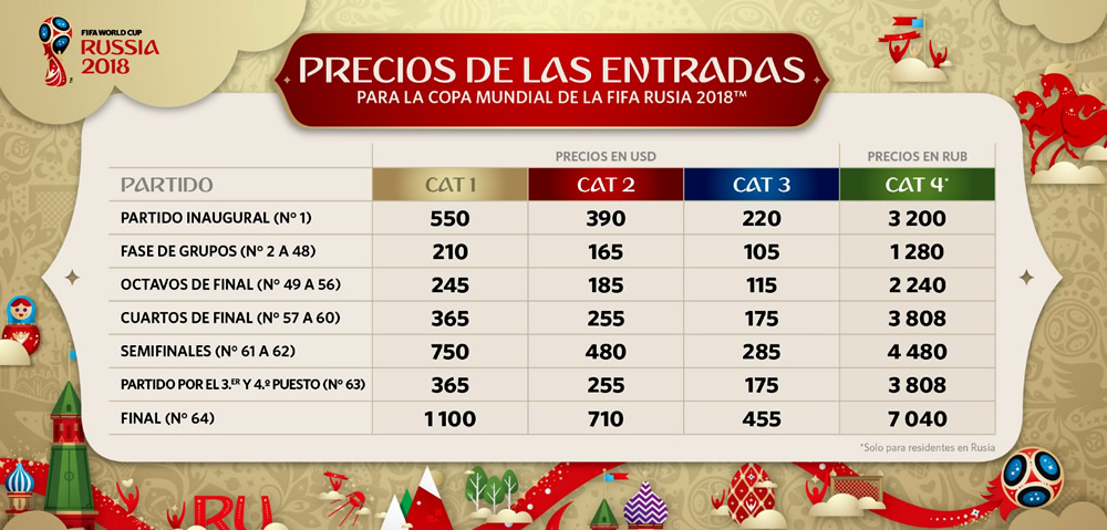 ¿Qué hacer para tener entradas para Rusia 2017 y 2018?
