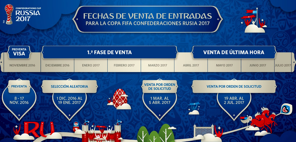 ¿Qué hacer para tener entradas para Rusia 2017 y 2018?