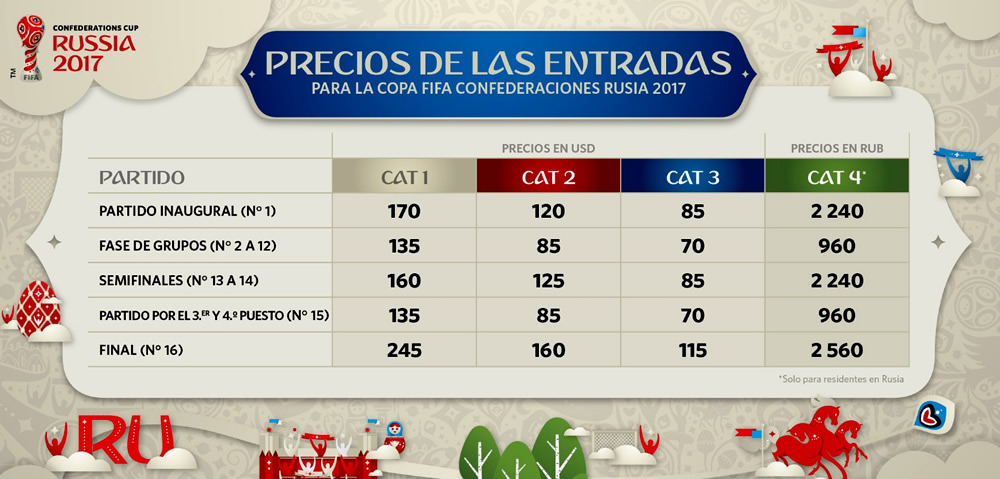 ¿Qué hacer para tener entradas para Rusia 2017 y 2018?