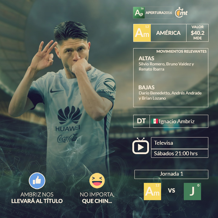 Los 18 equipos de la Liga MX 