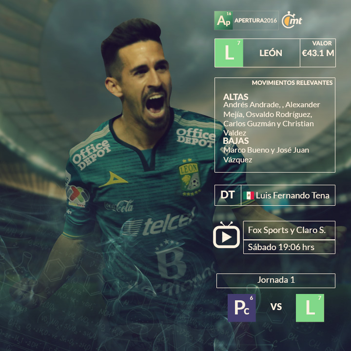 Los 18 equipos de la Liga MX 