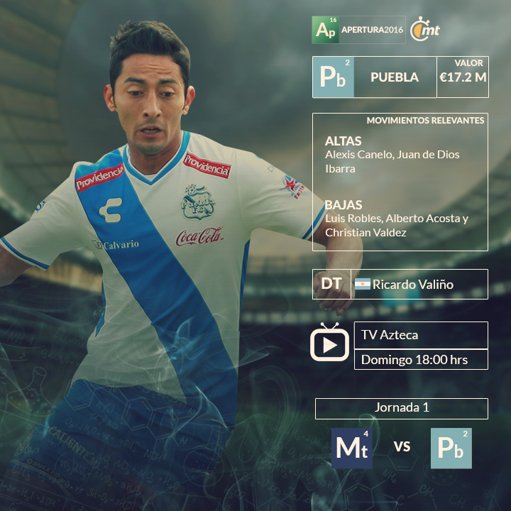 Los 18 equipos de la Liga MX 