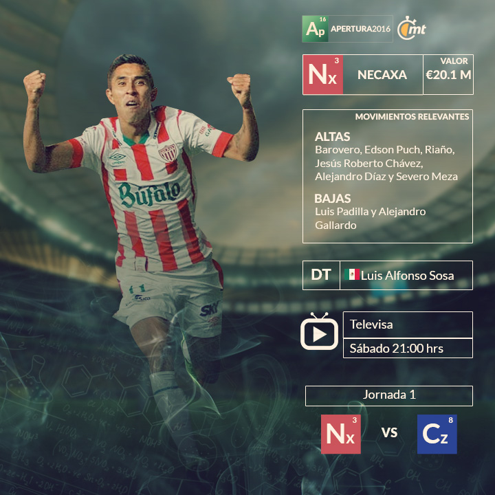 Los 18 equipos de la Liga MX 