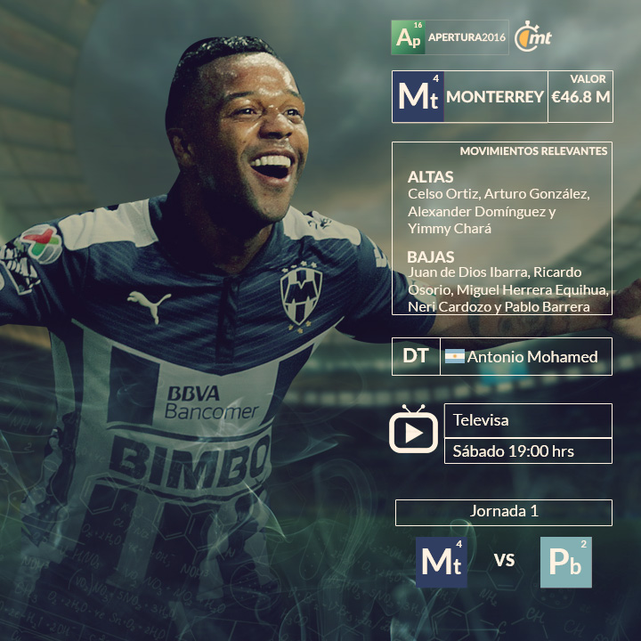 Los 18 equipos de la Liga MX 