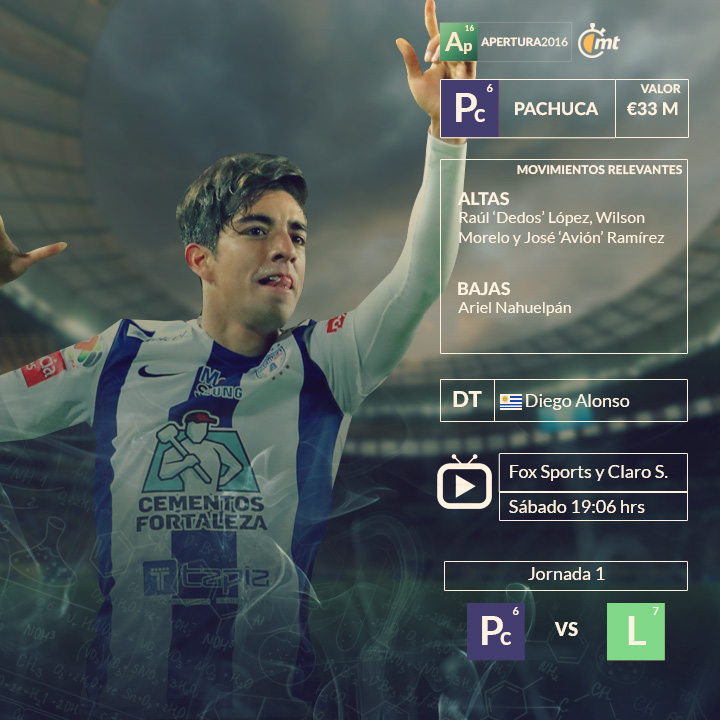 Los 18 equipos de la Liga MX 